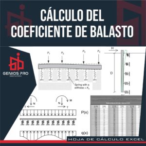 Cálculo del Coeficiente de Balasto
