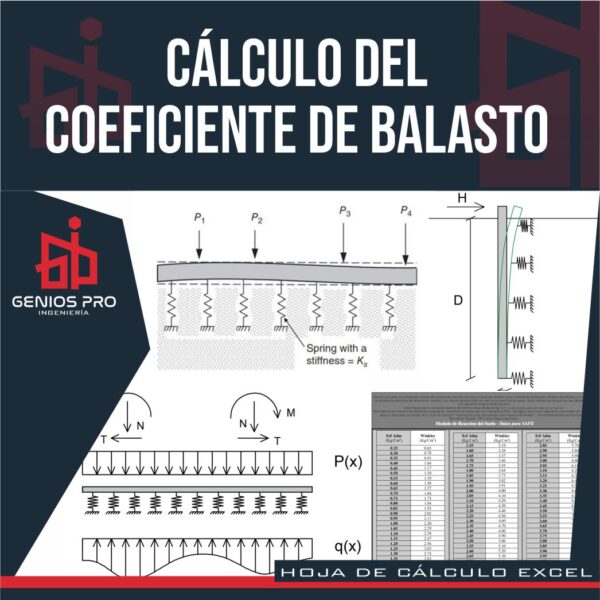 Cálculo del Coeficiente de Balasto