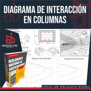 Diagrama de Interacción en Columnas Cuadradas y Rectangulares